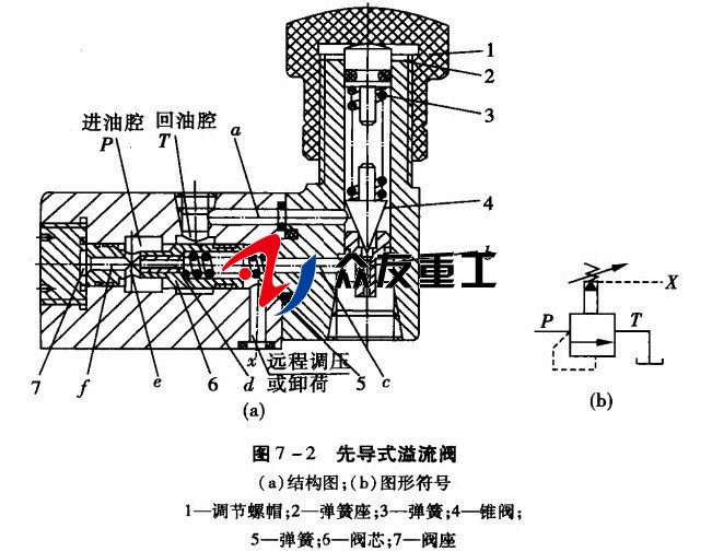 四柱液壓機(jī)電氣原理圖